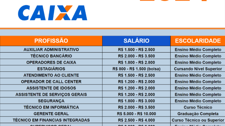 Concurso Caixa Saiba Como Se Preparar Para As Mais De Mil Vagas